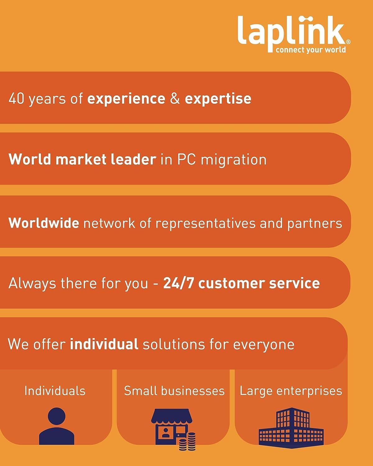 LAPLINK Easy Transfer Cable for Windows, Includes PCmover Express Software and USB 3.0 PC to PC Cable, Single Use License, Transfers Files, Settings, and User Profiles. Compatible with Windows 11