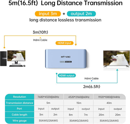 MT-VIKI 2.0 HDMI Splitter, 4K@60Hz HDMI Duplicator/Distributor HDR Support EDID HDCP 2.2 RGB 4:4:4 18Gbps-Adapter Included (8K 1 in 4 Out)