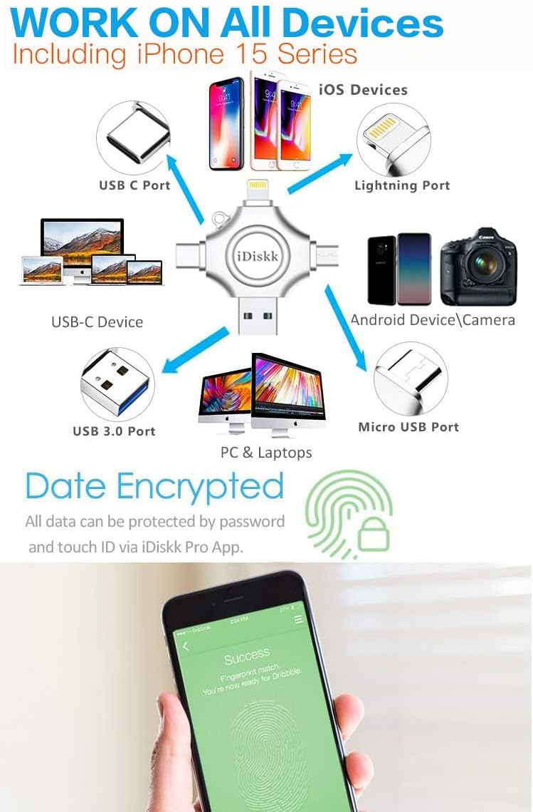 【1T B App*le Certified】iDiskk 1T Photo Memory Stick for iPhone USB Flash Drive for USB-C iPad Android, Samsung USB for iPhone 17/16/15/14/13/13 pro/12/12 pro/12 mini/11/11/Pro/XR/X, Photo Stick for PC