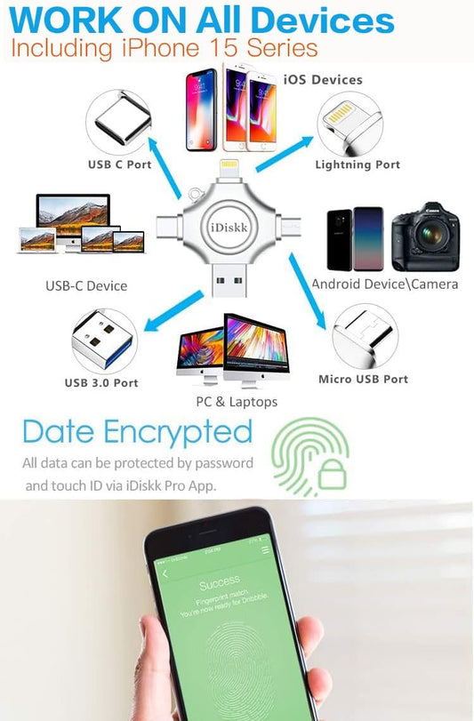 【1T B App*le Certified】iDiskk 1T Photo Memory Stick for iPhone USB Flash Drive for USB-C iPad Android, Samsung USB for iPhone 17/16/15/14/13/13 pro/12/12 pro/12 mini/11/11/Pro/XR/X, Photo Stick for PC