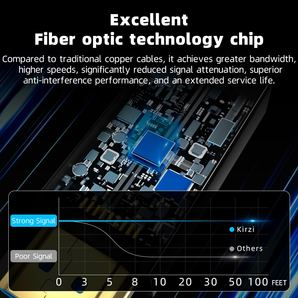 8K HDMI Fiber Optic Cable 15ft, 4K120 8K@60Hz HDMI 2.1 Cable, 48Gbps Ultra High Speed Slim HDMI Optical Audio Cable HDMI Cord, eARC HDR10 HDCP 2.2 Compatible with PS5 Xbox TV Projector.