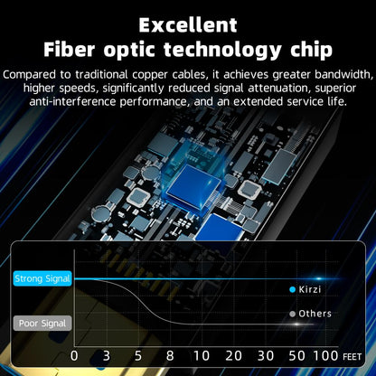 8K HDMI Fiber Optic Cable 30ft, 4K120 8K@60Hz HDMI 2.1 Cable, 48Gbps Ultra High Speed Slim HDMI Optical Audio Cable HDMI Cord, eARC HDR10 HDCP 2.2 Compatible with PS5 Xbox TV Projector