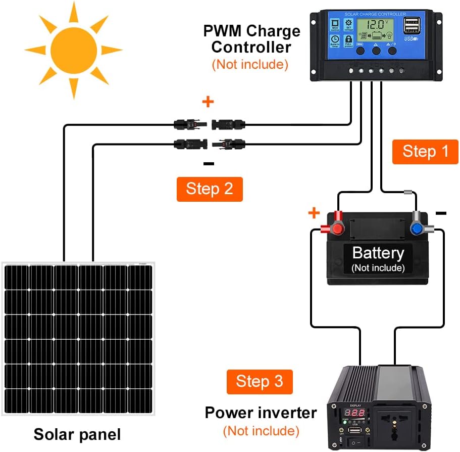 DOKIO 150W 18V Monocrystalline Solar Panel for 12V Systems, MC4 Connector, Aluminum Frame, Pre-Drilled Mounts for RV, Boat, Roof, Off-Grid Power