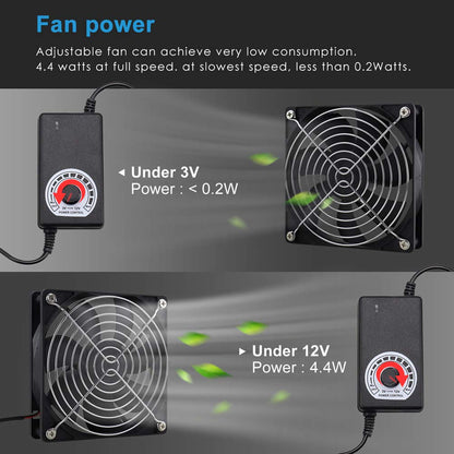 Wathai 120mm x 25mm AC Powered Computer Fan with AC Plug 110V 120V 220V 240V Variable Speed Controller 3V to 12V, for Biltong Box Greenhouse Receiver Amplifier Xbox DVR PlayStation Component Cooling