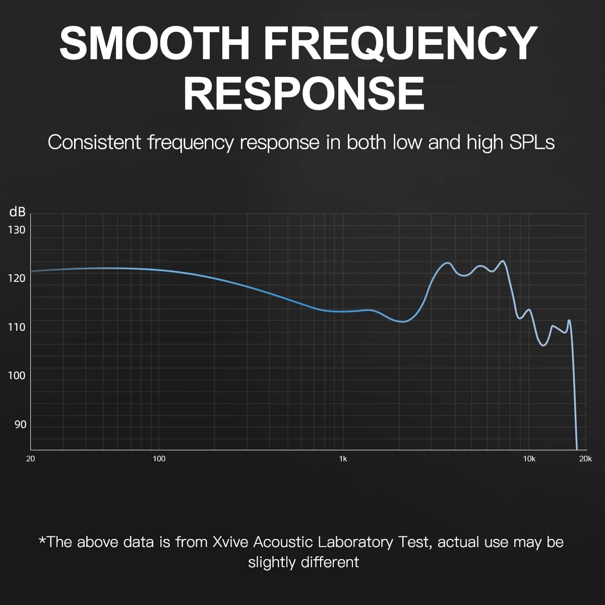 Xvive T9 in Ear Monitor Earphones