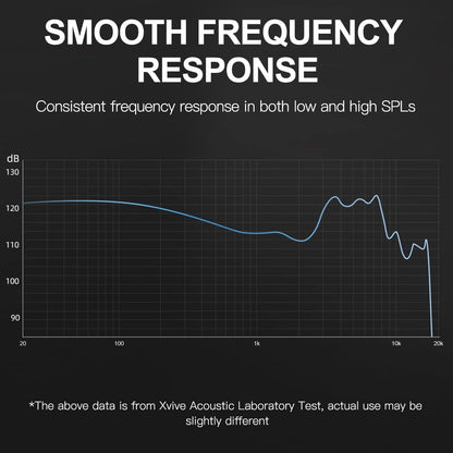 Xvive T9 in Ear Monitor Earphones