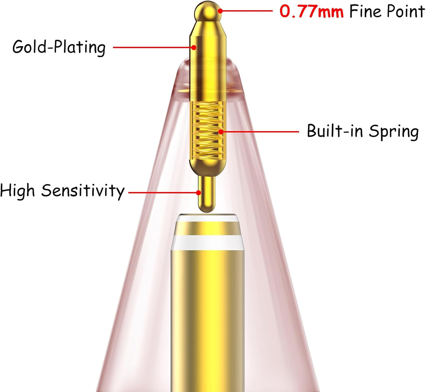 6 Pack Fine Point Replacement Tips Compatible with Apple Pencil 2nd Generation, Apple Pencil 1st Generation, Apple Pencil USB-C & Apple Pencil Pro Colorful iPencil Nibs (Multicolour)