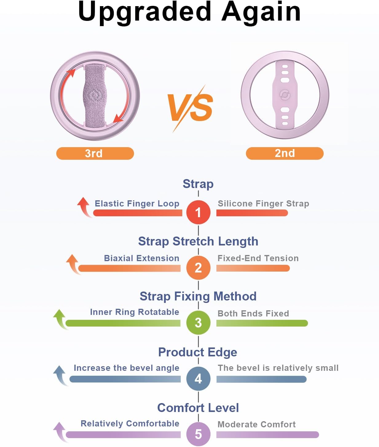 EWA MagOne Lite 3rd Gen Cell Phone Ring Holder, with Replaceable 360° Rotation Elastic Finger Strap, Phone Grip Compatible with,15,14,13 Pro/Max/Plus-(Purple)