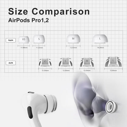 Premium Multi-Flange Eartips for AirPods Pro 1&2 (X-Small) – Always Fits, Never Slips