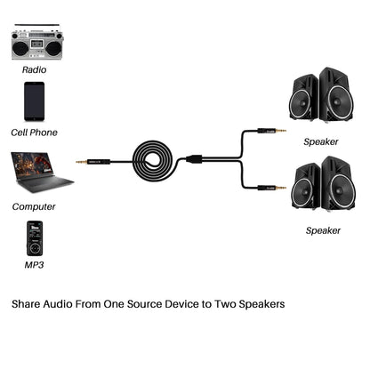 1/8 Inch TRS Stereo Y Splitter Cable 6FT, 3.5mm Male to 2-Male Y-Splitter Stereo Audio Cable, for Cell Phone PC Laptop, Speaker, Headphones, Suitable for Switching or Two Sets of Speakers