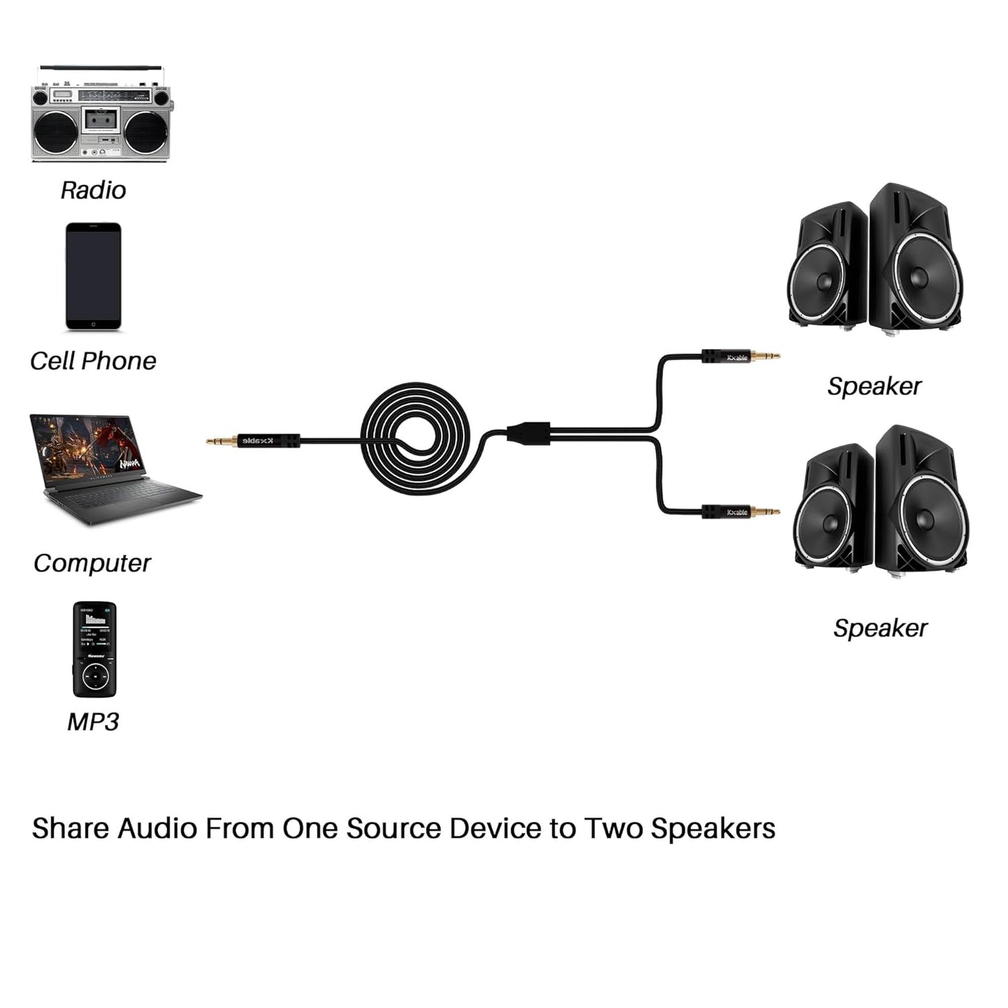 1/8 Inch TRS Stereo Y Splitter Cable 4FT, 3.5mm Male to 2-Male Y-Splitter Stereo Audio Cable, for Cell Phone PC Laptop, Speaker, Headphones, Suitable for Switching or Two Sets of Speakers