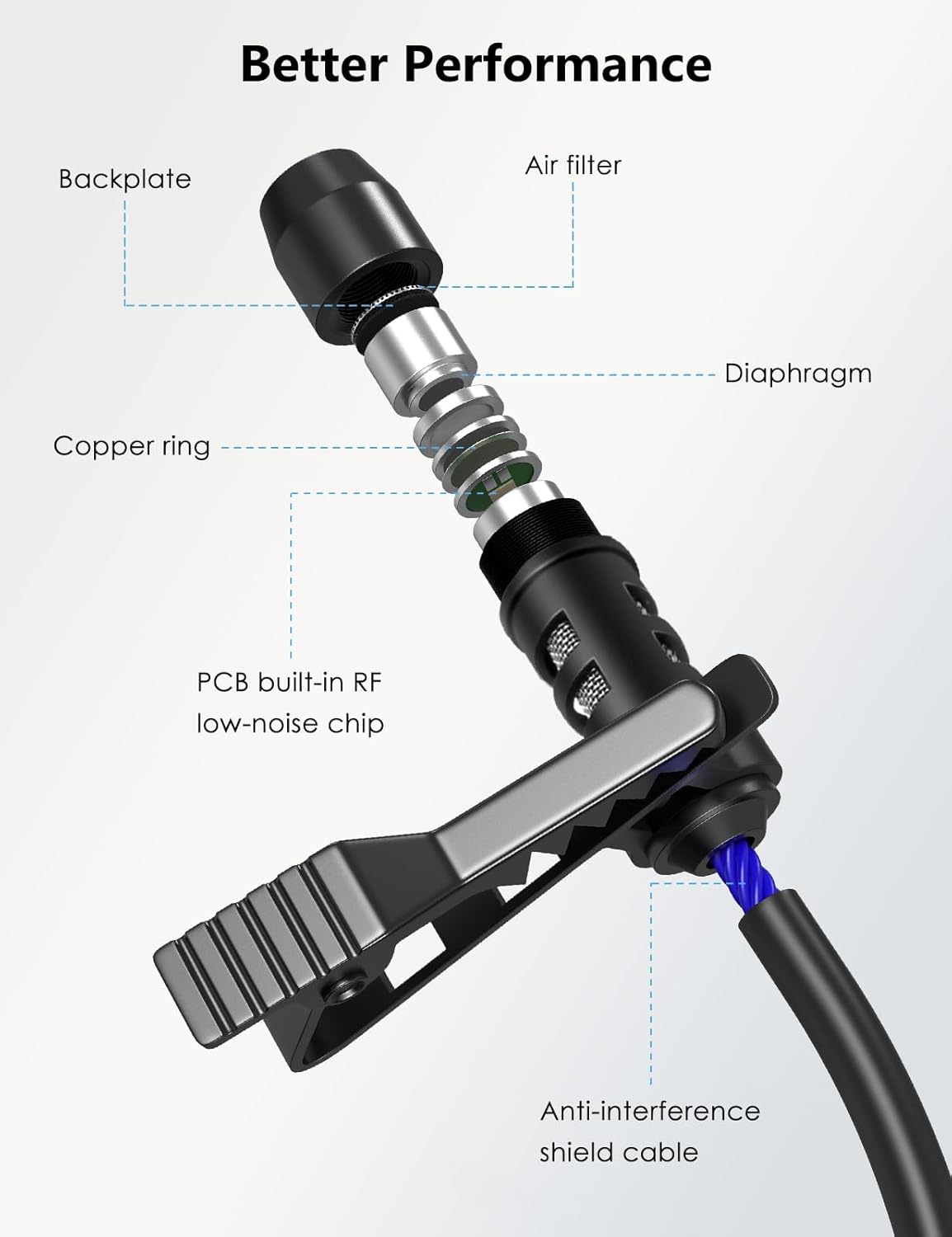MillSO USB Lavalier Microphone with Headphone Jack Omnidirectional External Lapel USB PC Microphone for Computer, Laptop, YouTube, Meeting, Recording, Podcasting, Gaming - 2M/6.5FT