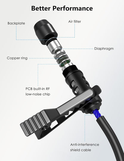 MillSO USB Lavalier Microphone with Headphone Jack Omnidirectional External Lapel USB PC Microphone for Computer, Laptop, YouTube, Meeting, Recording, Podcasting, Gaming - 2M/6.5FT