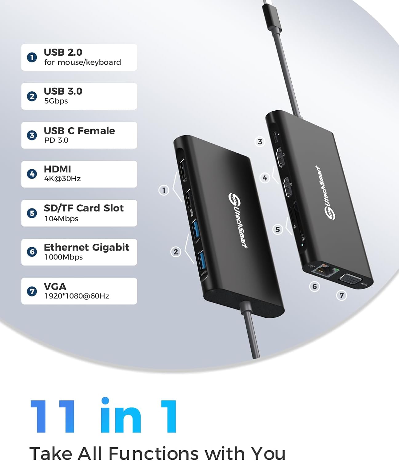 UtechSmart Triple Monitor USB-C Laptop Docking Station - 11-in-1 Dock with 2 HDMI, VGA, PD3.0, SD/TF Card Slot, 4 USB Ports - Compatible with MacBook & Windows (Black)