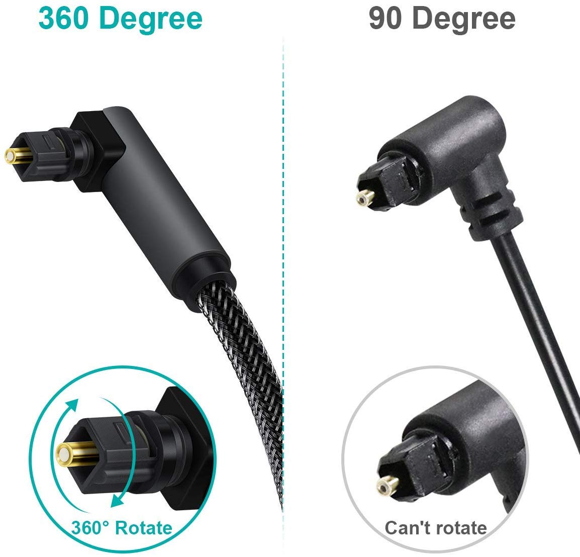 EMK 90 Degree Toslink Optical Cable 360 Degree Free-Rotating Plug Fiber Optic Cable S/PDIF Toslink Male to Male for Home Theater, Sound Bar, TV, PS4, Xbox,Grey (16ft/5m)