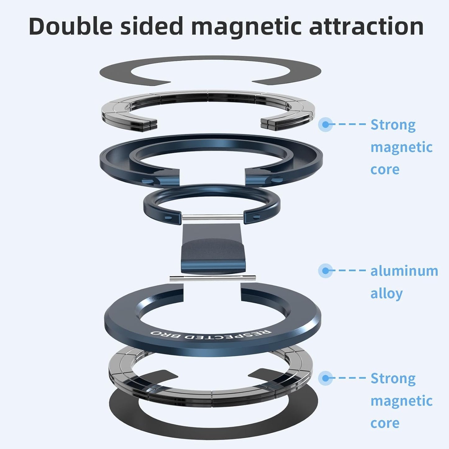 RESPECTED BRO-Magnetic-Phone-Ring-Holder with Dual Rings, Compatible with iPhone 16/15/14/13/12, Multifunctional Stand for Desk,Office,Gym,Kitchen & All Metal Surfaces, Finger Loop Grip (Dark Blue)