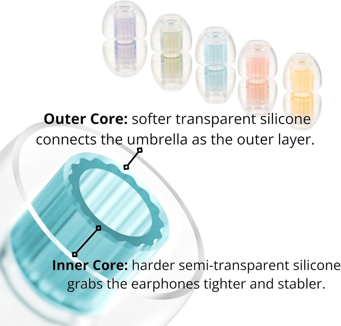 SpinFit W1 for IEM - MS - Patented Medical-Grade Silicone Ear Tips, Double W-Shaped Tube Core, More Stability