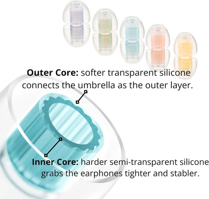 SpinFit W1 for IEM - M - Patented Medical-Grade Silicone Ear Tips, Double W-Shaped Tube Core, More Stability