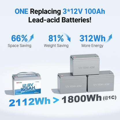 Redodo 12V 165Ah LiFePO4 Battery with Bluetooth, 165A BMS, 2112Wh, Group 31 Lithium Battery with 1.65X Longer Lasting, Perfect for RV, Marine, Solar