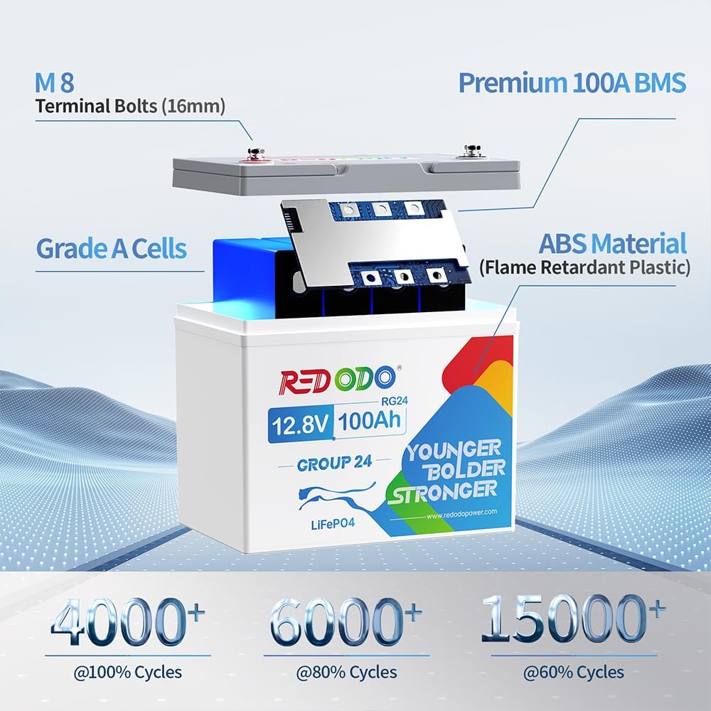 Redodo 3 Pack 12V 100Ah Group 24 Lithium Battery, 1280Wh Deep Cycle with 100A BMS, 4000+ Cycles Lithium Rechargable Battery for All RVs, Van, Camper, Solar Power Storage, Off-Grid