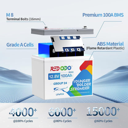 Redodo 4 Pack 12V 100Ah Group 24 LiFePO4 Battery, 1280Wh Deep Cycle with 100A BMS, 4000+ Cycles Lithium Rechargable Battery for All RVs, Van, Camper, Solar Power Storage, Off-Grid