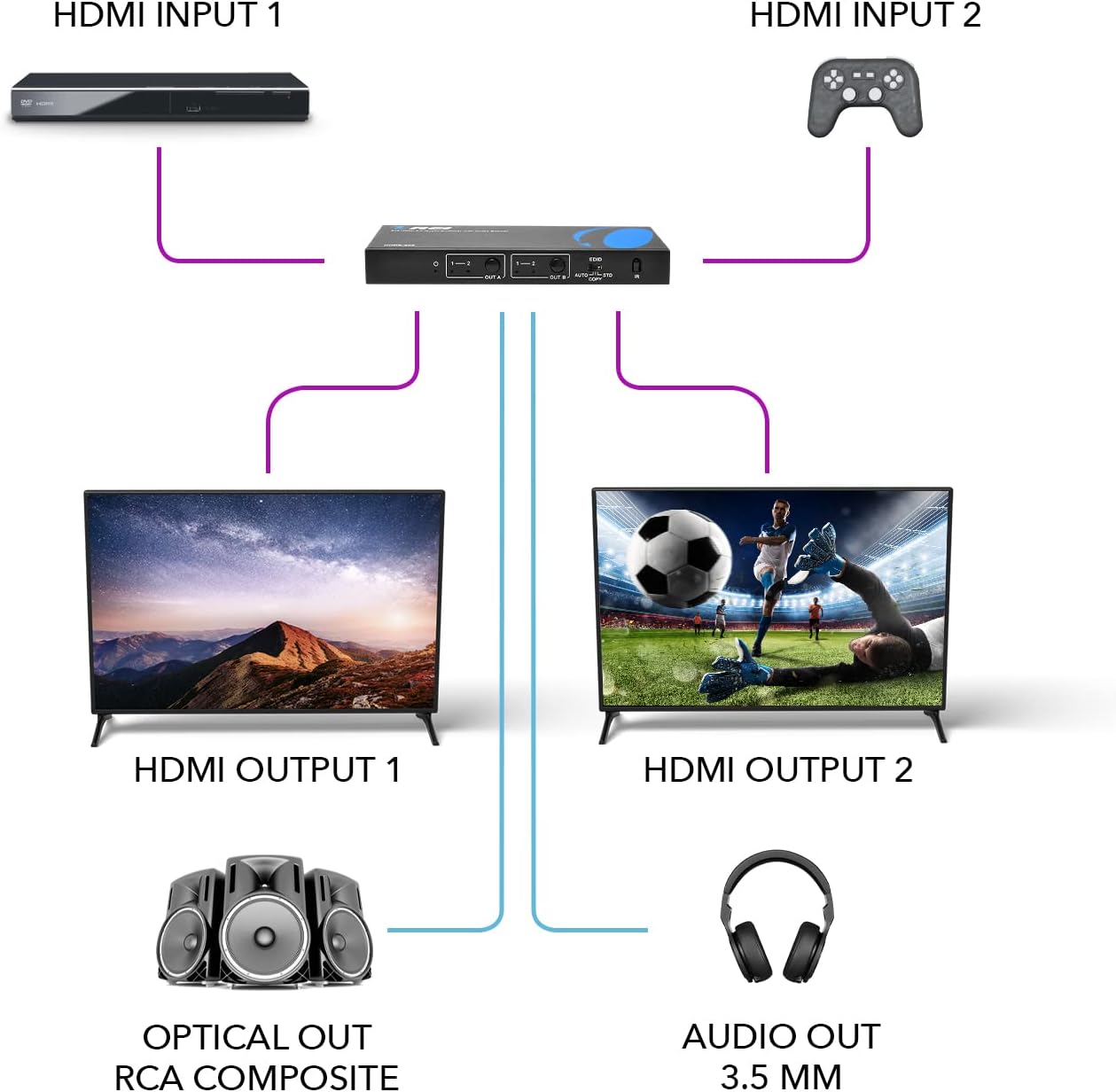 OREI 4K HDMI Matrix Switch 2 X 2, Switcher 18G UltraHD Supports Upto 4K @ 60Hz & 1080P IR EDID HDCP 2.- Remote Control (UHDS-202)