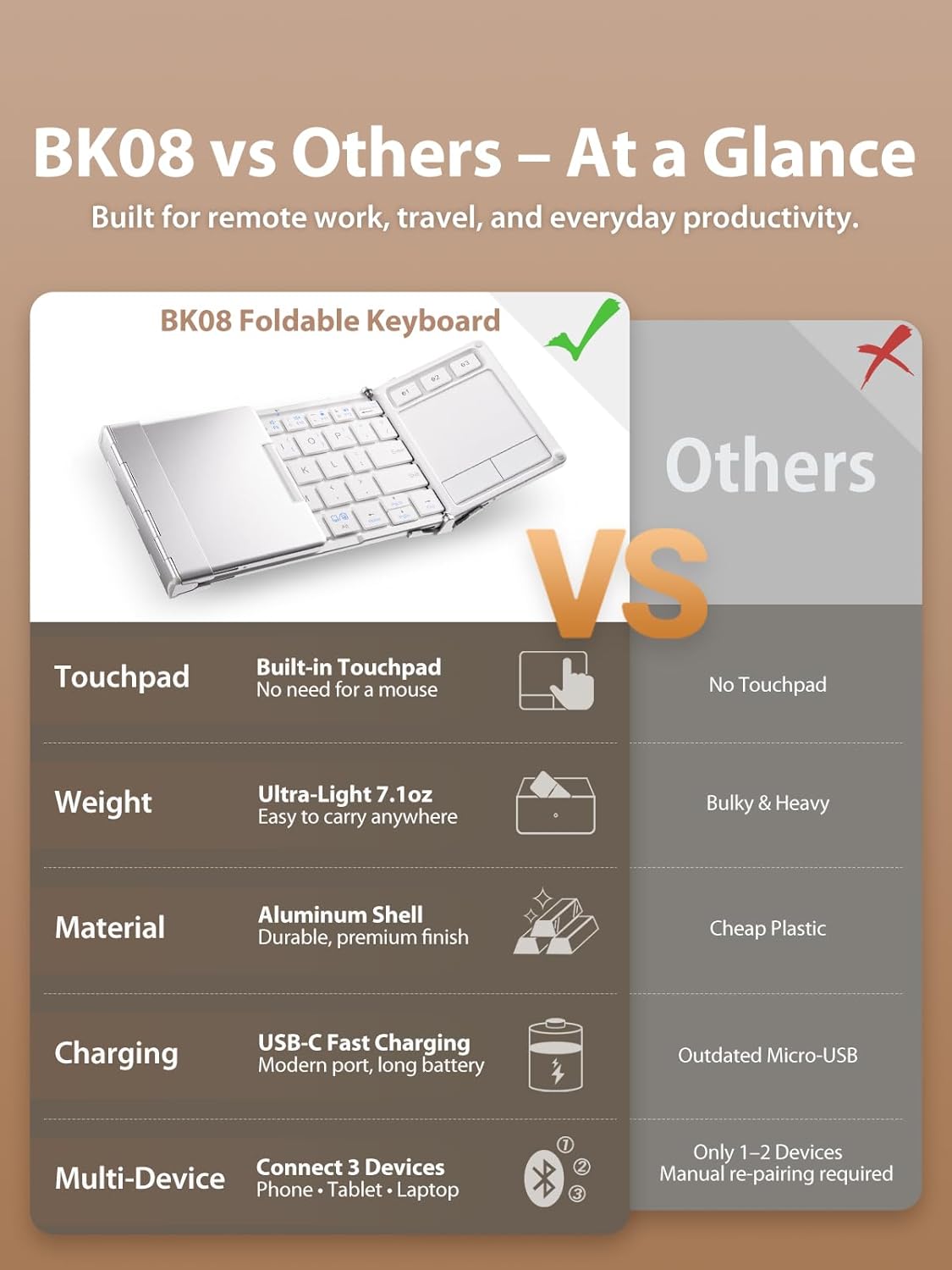 iClever Bluetooth Keyboard with Touchpad, Foldable Keyboard, Metal Body, Gesture Support, USB-C Charge, Pocket-Size Wireless for Travel, iPad, iPhone, Android, Windows, Silver White