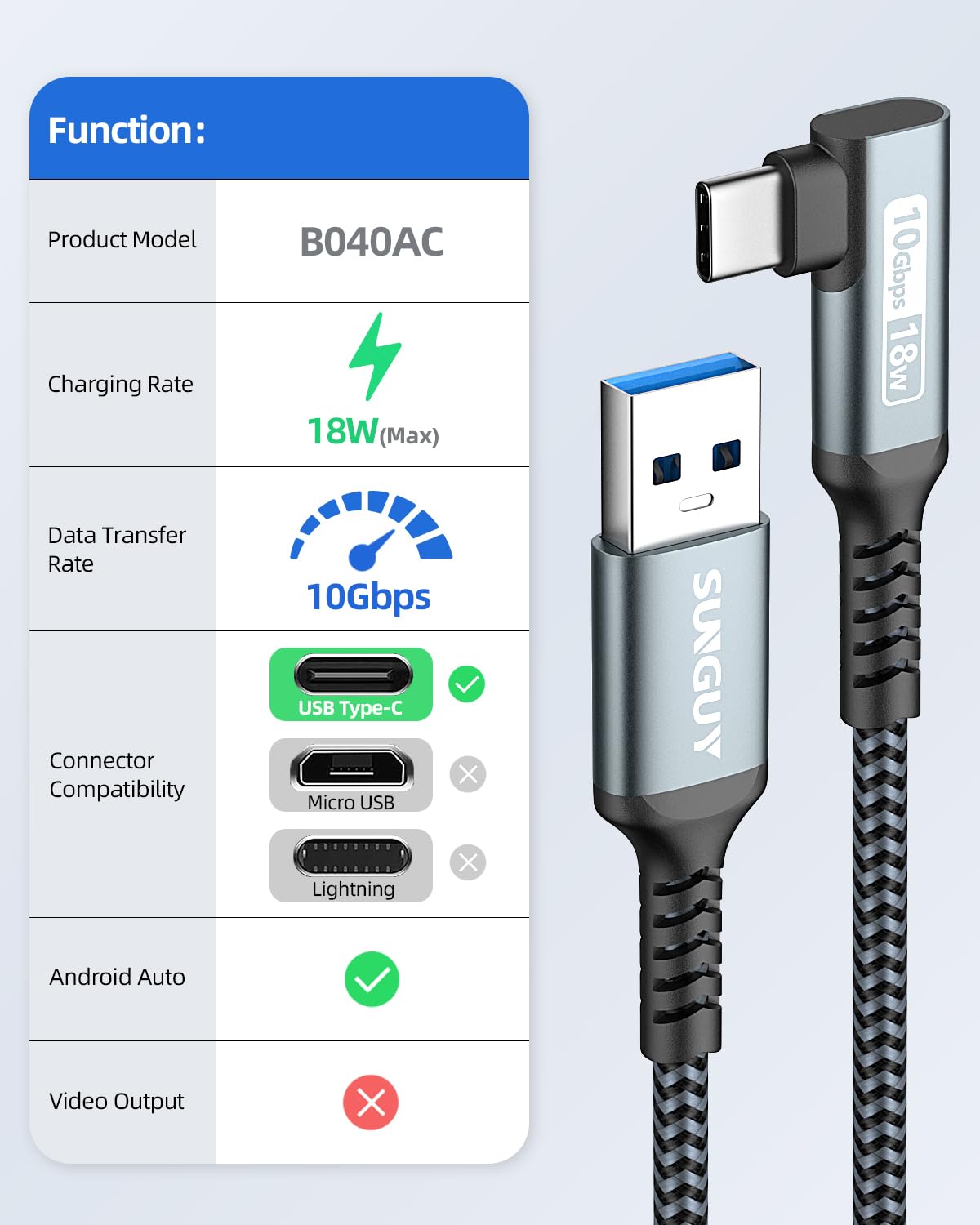 SUNGUY USB C Cable Right Angle 4FT, 10Gbps USB 3.1 Gen 2 to USB C Data Cable Compatible with iPhone 16/15 Series, Android Auto, Samsung Galaxy S24/S23, SSD, Huawei P30/P20, i-Pad Pro-Grey