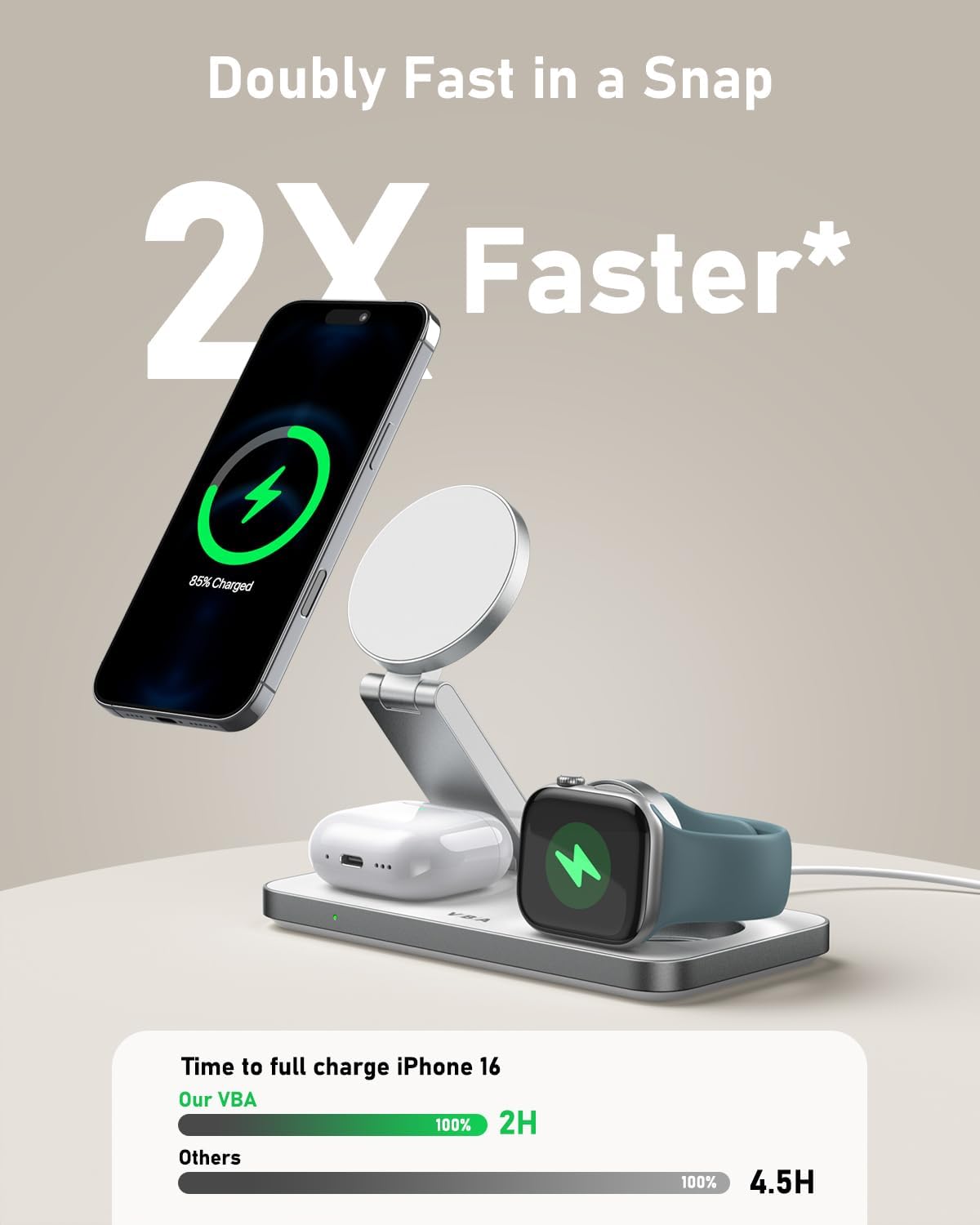 VBA 3 in 1 Wireless Charging Station for Apple MagSafe Charger,Foldable Fast Charging Magnetic Wireless Charger Stand,Travel Charger for iPhone 16 15 14 13 12,Apple Watch,AirPods Pro(White)