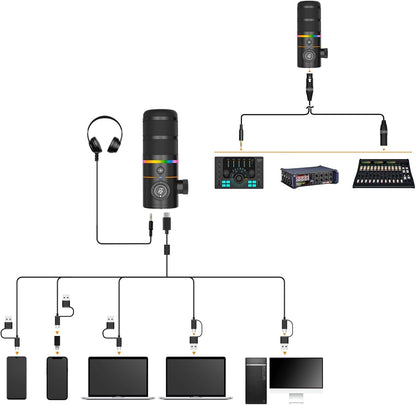 COMICA D10 Pro D Wireless/XLR/USB Dynamic Microphone with Receiver Desktop Stand- Dual Channel Cardioid Mic, 45H Battery, RGB Lights, CalMix Denoise for Gaming/Streaming/PD(PC, PS4/5, Mac,Phone)-Black