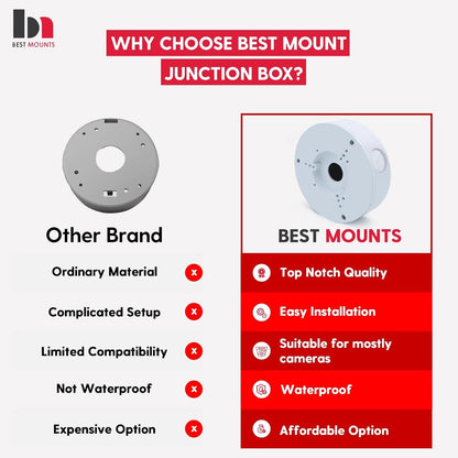 1 Pack PFA130-E Security Camera Junction Box-Premium ABS Security Camera Mount Bracket-Waterproof Universal Camera Junction Box for Mounting Surveillance Cameras-Outdoor Security Camera Box