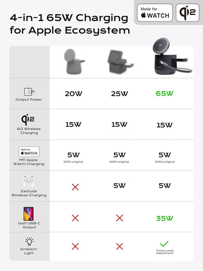 MFI Certified by Apple, 4 in 1 Magsafe Wireless Charging Station, Qi2 15W Magsafe Charger for iPhone 17/16/15/14/13/12 Series, iWatch, Airpods, iPad, 65W Charger Included (Black, 4 in 1)