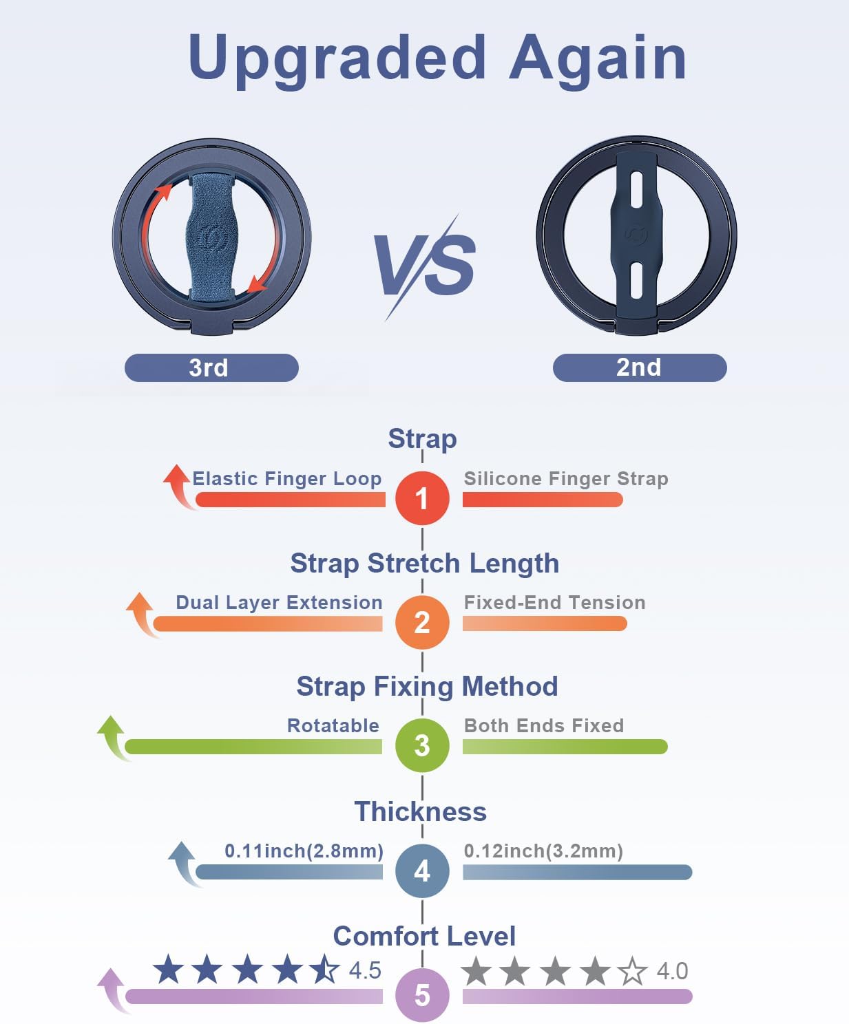 EWA MagOne 3rd Gen [Compatible with MagSafe] Phone Grip Stand with Finger Strap, Removable Magnetic Ring Holder Kickstand Loop for iPhone 16,15, 14, 13, 12 Series-(Blue)