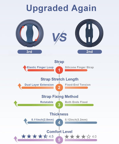 EWA MagOne 3rd Gen [Compatible with MagSafe] Phone Grip Stand with Finger Strap, Removable Magnetic Ring Holder Kickstand Loop for iPhone 16,15, 14, 13, 12 Series-(Blue)