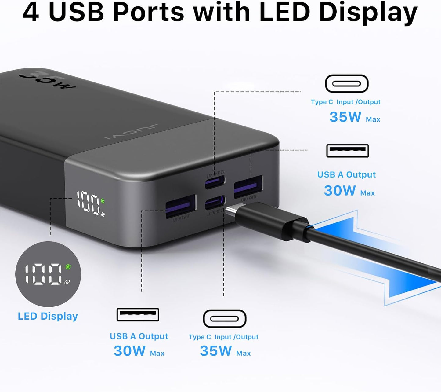20000mAh Power Bank Portable Charger, 35W PD 3.0 QC 4.0 Fast Charging Phone Charger with LED Display, Travel Battery Pack 2 USB C 2 USB A Ports for iPhone 16/15/14 Series, Galaxy, iPad