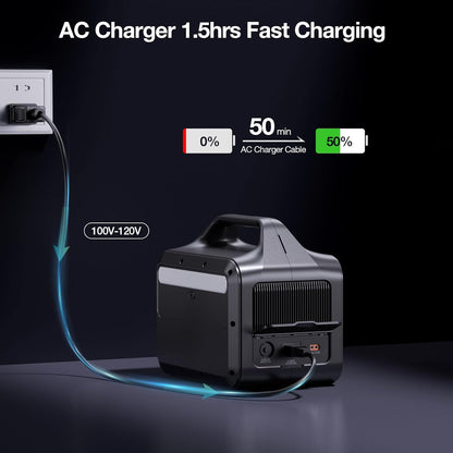 GRECELL Portable Power Station 600W(Peak 1200W), 460Wh LiFePO4 Battery, 1.5hrs Fast Charging, 110V Pure Sine Wave AC Outlet Backup Lithium Battery for Outdoors Camping Travel Hunting Home Blackout