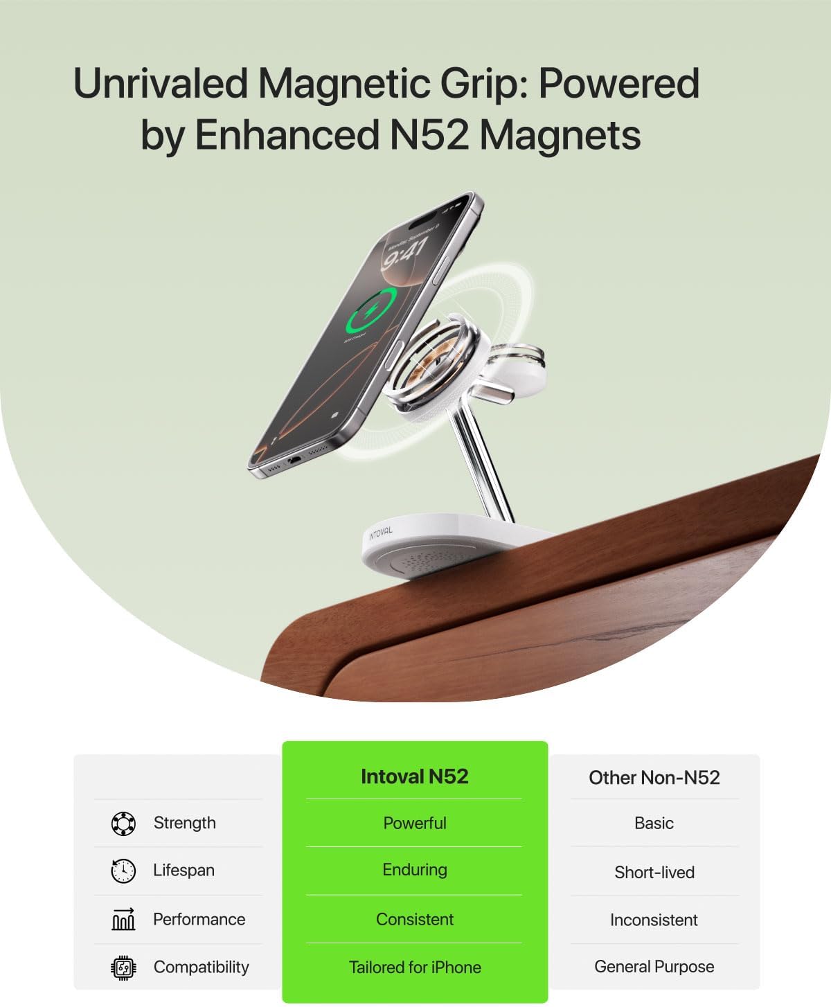 Intoval Fast Charging Station for Magsafe Apple Devices, Wireless Charger for MagSafe iPhones, 3 in 1 Magnetic Charger Stand for iPhone16/15/14/13, Apple Watch & AirPods.(White)