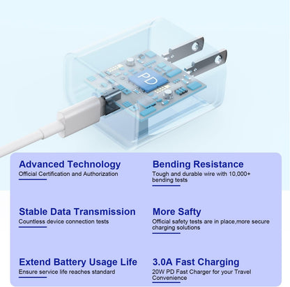 10FT iPhone Fast Charger,3Pack Extra Long[Apple MFi Certified]iPhone Charger Fast Charging Quick 10Foot USB C to Lightning Cable Cord Adapter Block for iPhone 14 Pro Max/14 Plus/13/12Mini/11/XS/X/iPad