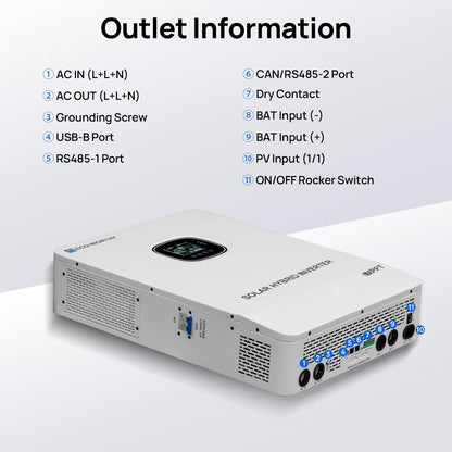 ECO-WORTHY 28.7kWh Home Power Station, 48V 280Ah (2 Pack) LiFePO4 Battery with Communication, 10KW Inverter for Home Backup, Off-Grid, Emergency Solar System