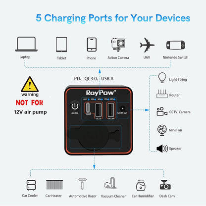 RoyPow 30W PD Portable Charger with 12V/10A Cigarette Lighter Socket, 86.58Wh USB C Laptop Power Bank, 18W QC& 12V DC External Battery Pack, Perfect for MacBook Air iPad Phone Dash Cam or Camping