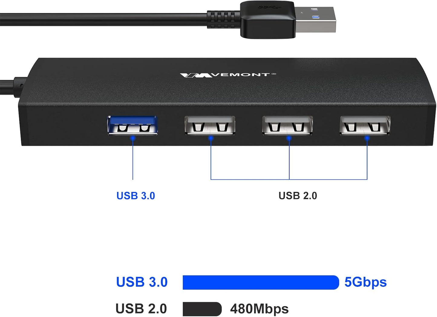 USB Hub,VEMONT 4-Port USB 3.0/2.0 HUB,Ultra Slim Portable High-Speed USB Splitter Applicable for PC Laptop, Desktop, Notebook, MacBook and More