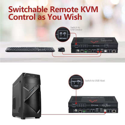 HDBaesT HDMI USB KVM Extender 4K60Hz 4:4:4 18Gbps 1080P HDR 330ft(100m) Over Cat5e/6/6a/7, HDMI2.0, Switchable 1 Host & 4 USB 2.0 on TX or RX, Two-Way IR/ 3.5mm Stereo/ RS232 (4KEX100-KVM-H2)