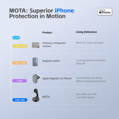 MOTA Tripod Stand Only for iPhone, Foldable Gimbal Stabilizer with Remote Control, 2 Axis Phone Stand for Video Recording with Megnetic Holder for Desk, 360 Degree Tracking Gimbal for All Apps