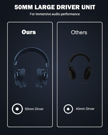 Inwa Headset Wireless with Game, Gaming Headphones with 3D Spatial Audio, 50MM Speaker, Protein Soft Earmuffs, Compatible with PS5/4 PC Phone Switch, Wired Mode for Xbox Series