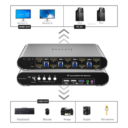 4 Computers 2 Monitors USB 3.0 HDMI KVM Switch 4K@60Hz with Hotkey Switching, Automatic Switching 4 Port Dual Monitor, Aluminum, Digital Display, USB 3.0 Audio/Mic, EDID, HDR10 with Cables