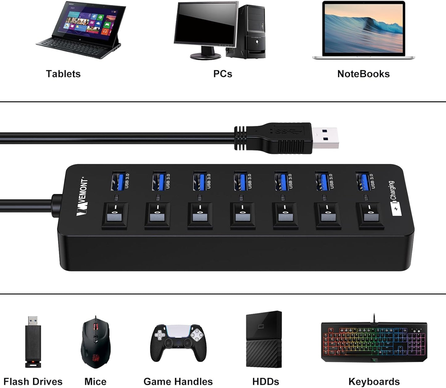 Powered USB Hub 3.0,VEMONT 7 Ports Multi USB hubs and 1 USB Smart Charging Port with 5V/3A Power Supply,USB Extension Splitter with Individual On/Off Switches and 4ft/1.2m Long Cable for PC/Laptop