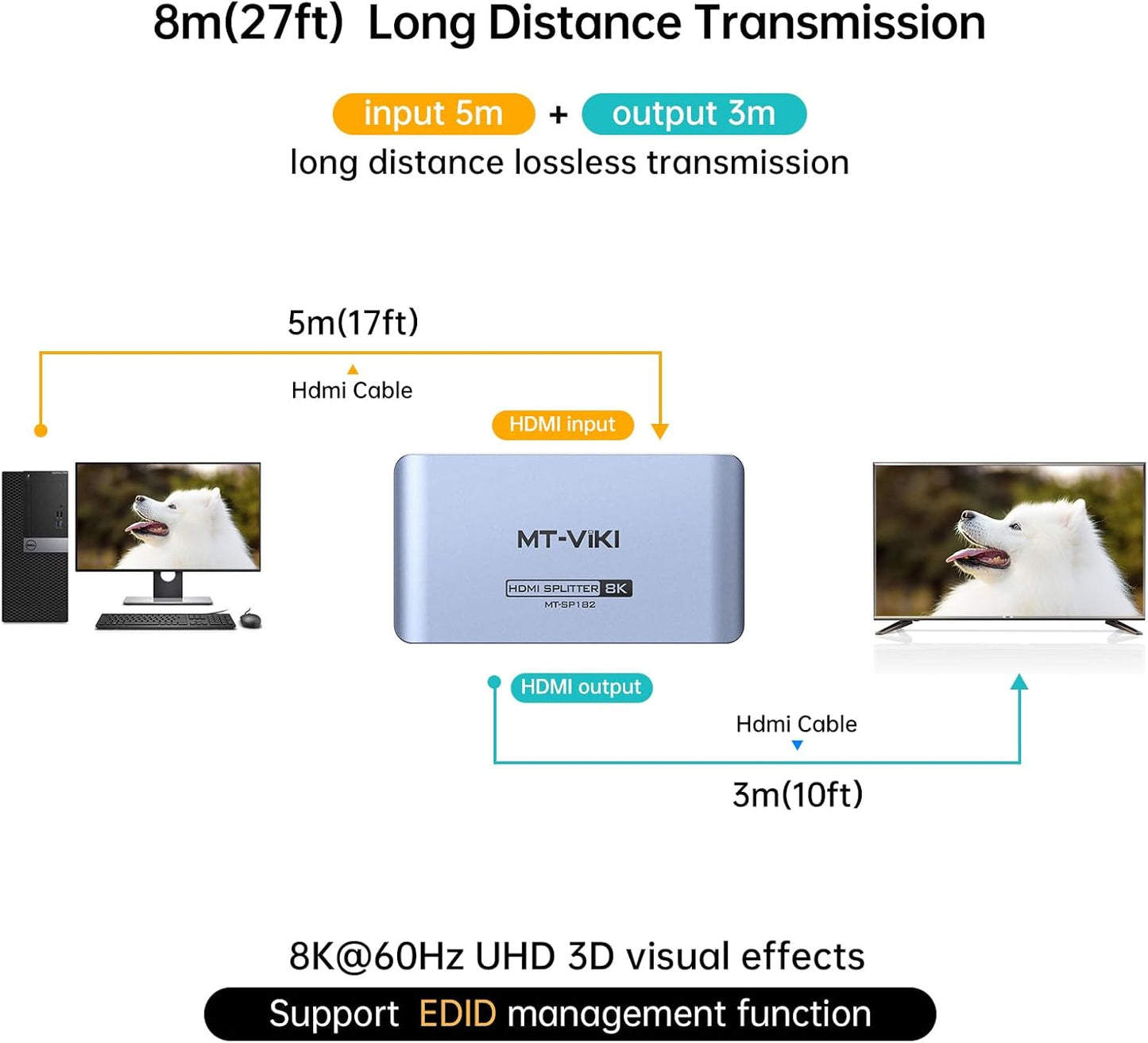 MT-VIKI 4K@120Hz HDMI Splitter 1 in 2 Out Aluminum HDMI Splitter 2.1, 8K@60Hz Duplicate/Mirror, 40Gbps, HDCP2.3, EDID (Non-bidirectional)
