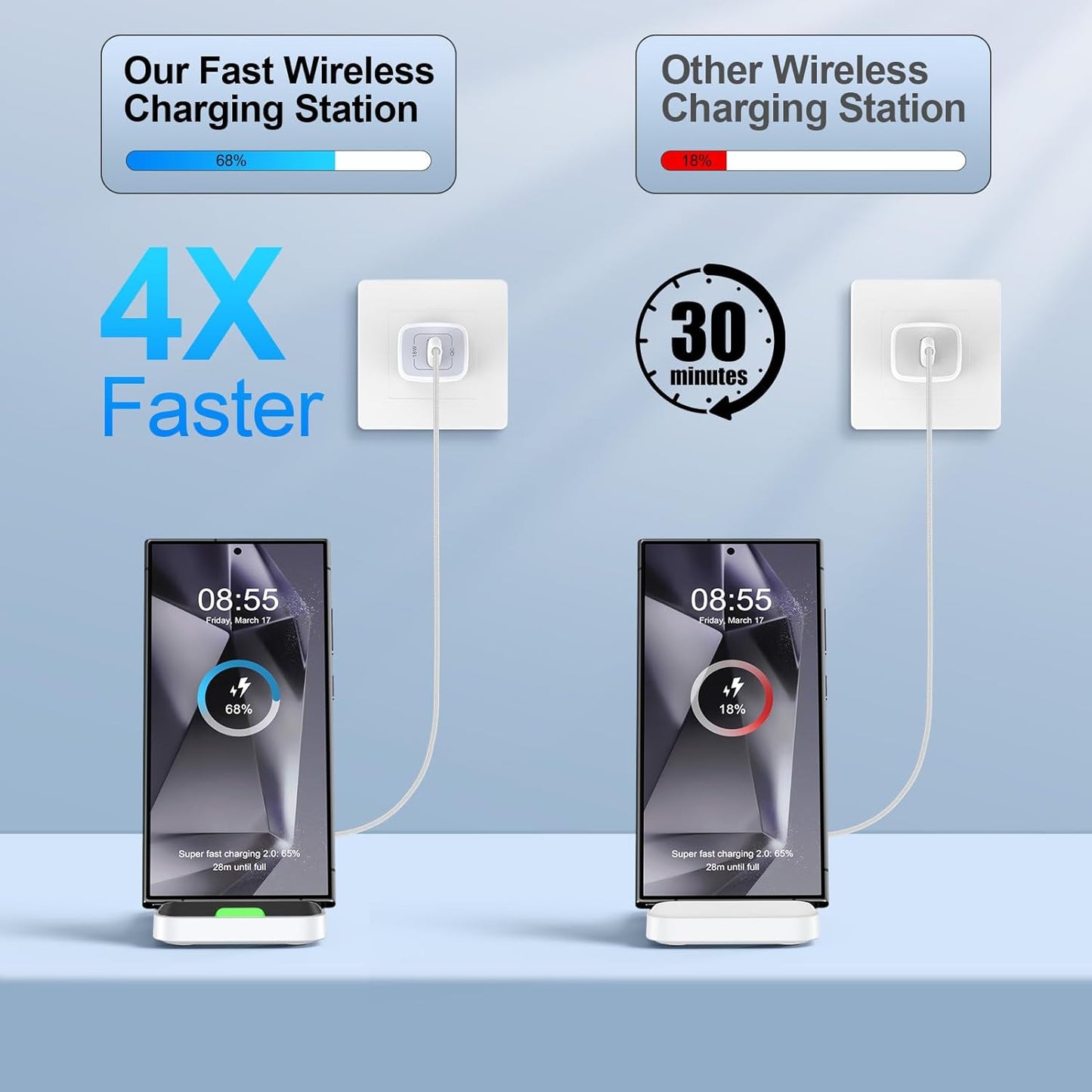 Wireless Charger Stand Fast Charging for Samsung Galaxy S25 S24 FE S23 S22 S21 Z Fold 7, Android Phone Desk Wireless Charging Station for Google Pixel 9 Pro XL Fold 8a 8 7, iPhone 16 15