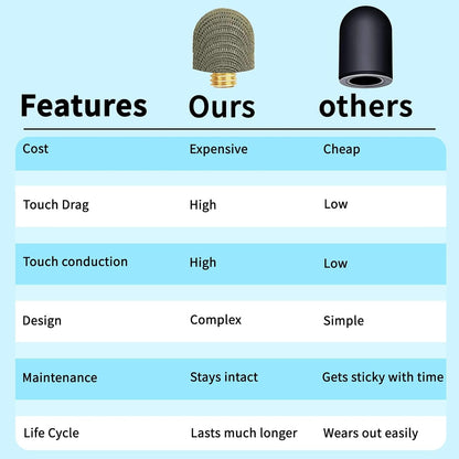 Replacement Fiber Mesh Tips for Stylus Pens - 10 Pieces Stylus Tips, Stylus Pen Tips, Fine Tip Stylus Replacement Tips, Touch Screen Tips