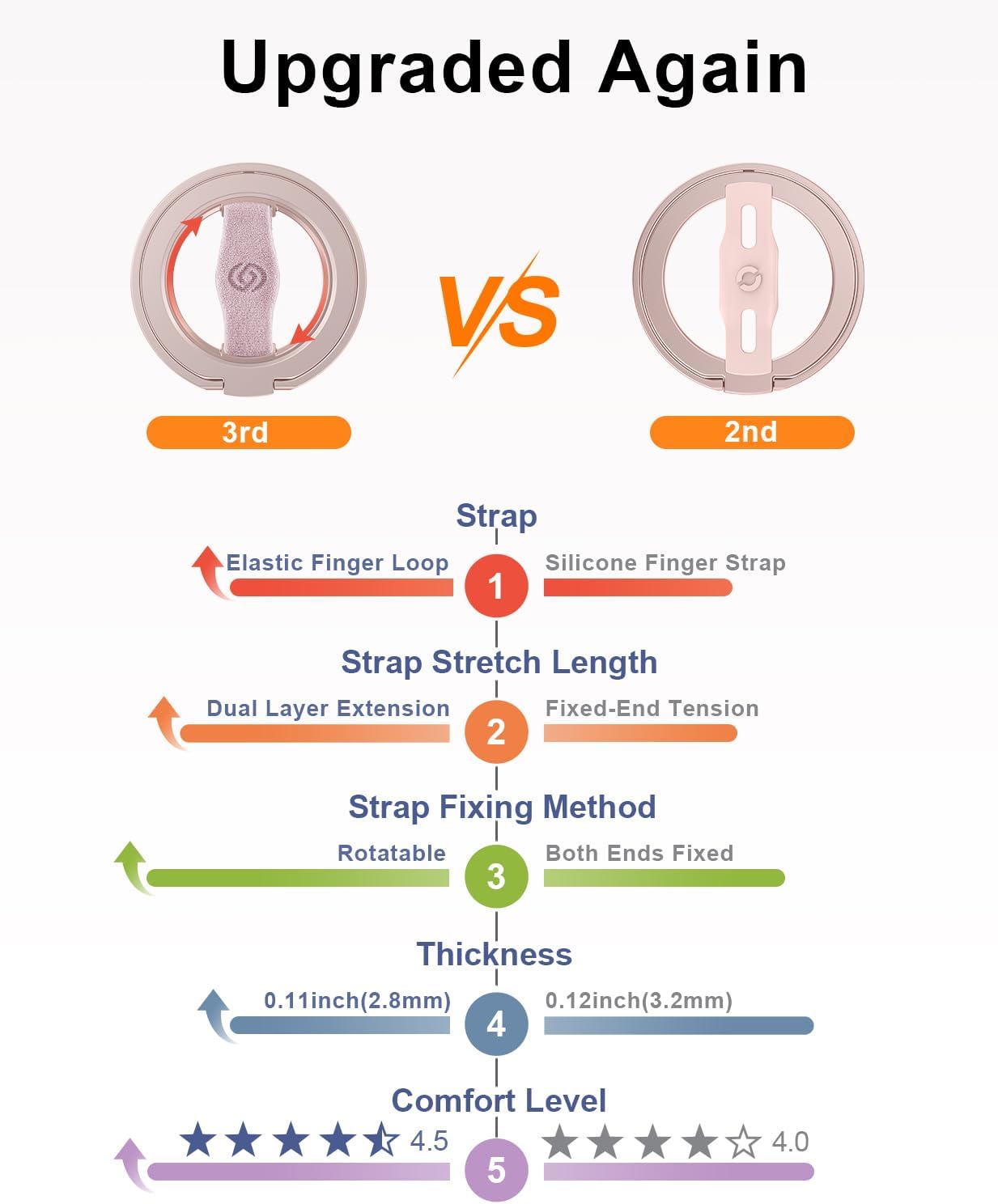 EWA MagOne 3rd Gen [Compatible with MagSafe] Phone Grip Stand with Finger Strap, Removable Magnetic Ring Holder Kickstand Loop for iPhone 16,15, 14, 13, 12 Series-(Pink)